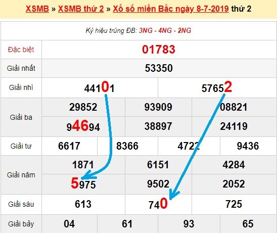 Bạch thủ loto miền bắc hôm nay 9/7/2019