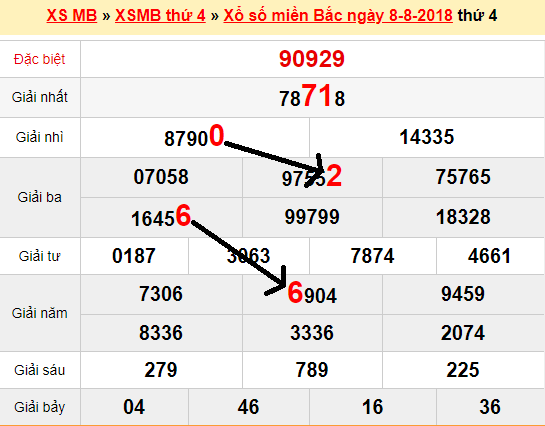 Bạch thủ lô XSMB ngày 9/8/2018