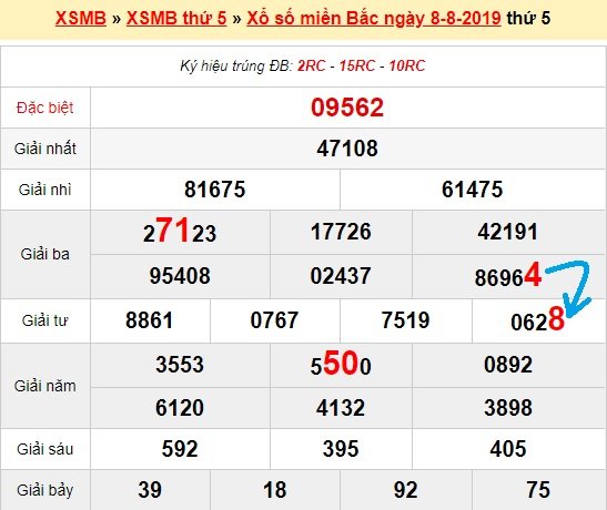 Bạch thủ loto miền bắc hôm nay 9/8/2019