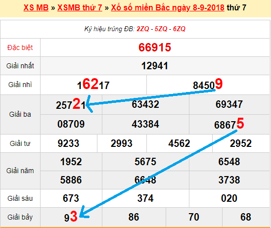 Bạch thủ loto miền bắc hôm nay 9/9/2018