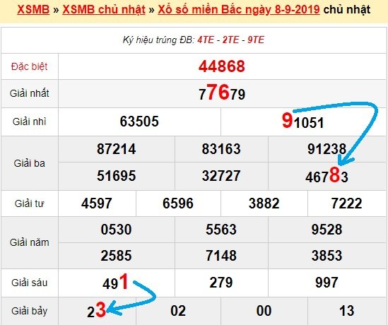 Bạch thủ loto miền bắc hôm nay 9/9/2019