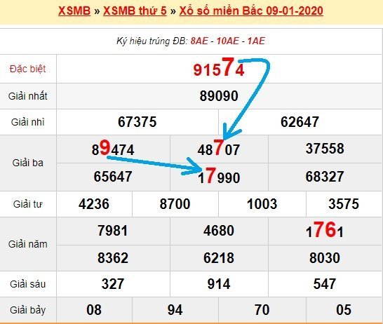 Bạch thủ loto miền bắc hôm nay 10/1/2020