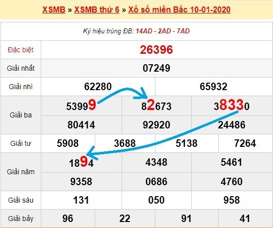 Bạch thủ loto miền bắc hôm nay 11/1/2019