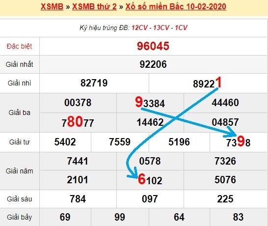 Bạch thủ loto miền bắc hôm nay 11/2/2020