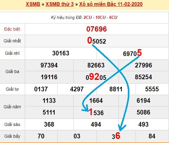 Bạch thủ lô Mb hôm nay ngày 12/2/2020