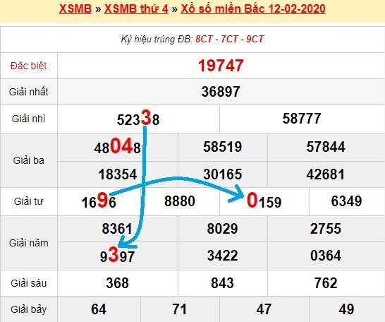 Bạch thủ lô miền bắc ngày 13/2/2020