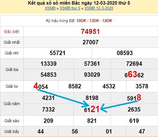 Bạch thủ loto miền bắc hôm nay 13/3/2020