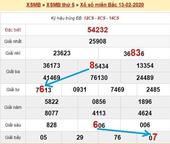 Bạch thủ loto miền bắc hôm nay 14/2/2020