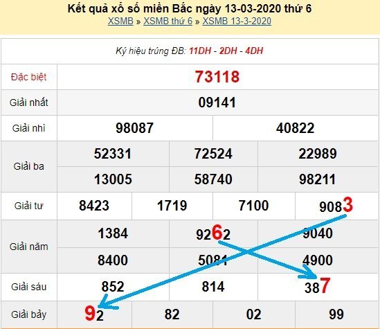 Bạch thủ loto miền bắc hôm nay 14/3/2020