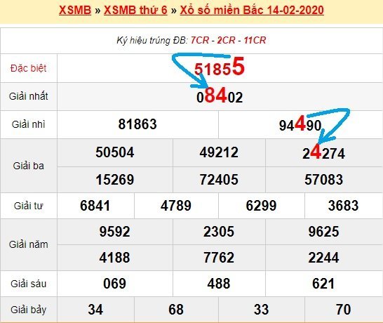 Bạch thủ loto miền bắc hôm nay 15/2/2020