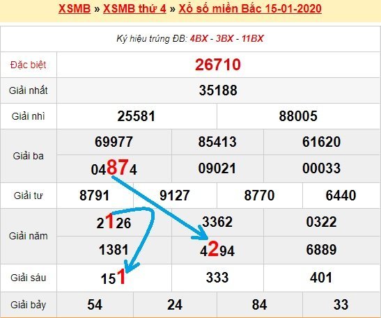 Bạch thủ lô miền bắc ngày 16/1/2020