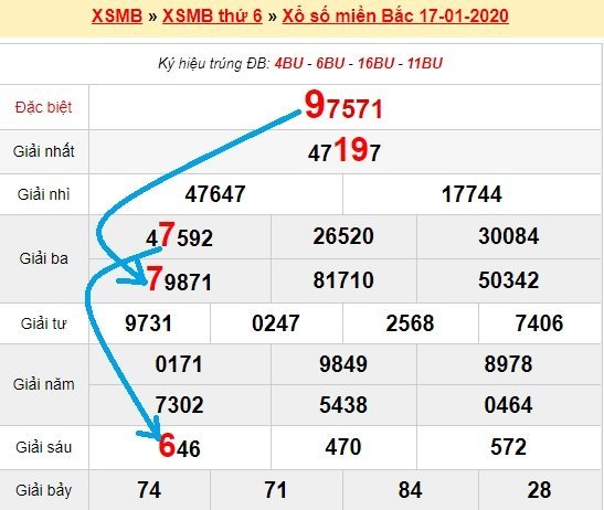 Bạch thủ loto miền bắc hôm nay 18/1/2020