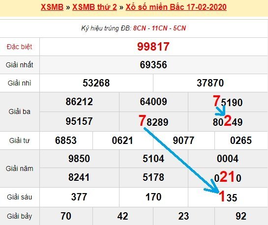 Bạch thủ loto miền bắc hôm nay 18/2/2020