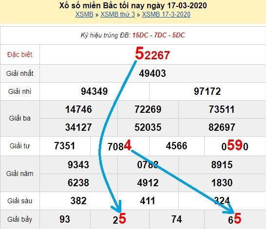 Bạch thủ lô Mb hôm nay ngày 18/3/2020