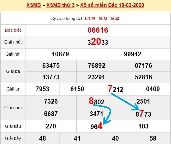 Bạch thủ lô Mb hôm nay ngày 19/2/2020