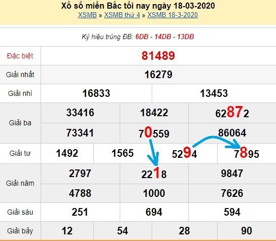 Bạch thủ lô miền bắc ngày 19/3/2020