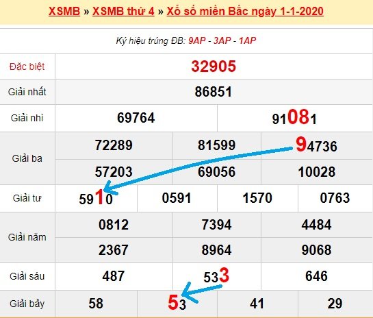 Bạch thủ lô miền bắc ngày 2/1/2020