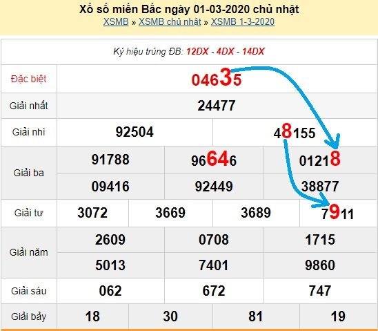 Bạch thủ loto miền bắc hôm nay 2/3/2020