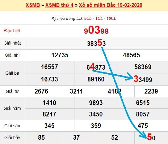 Bạch thủ lô miền bắc ngày 20/2/2020