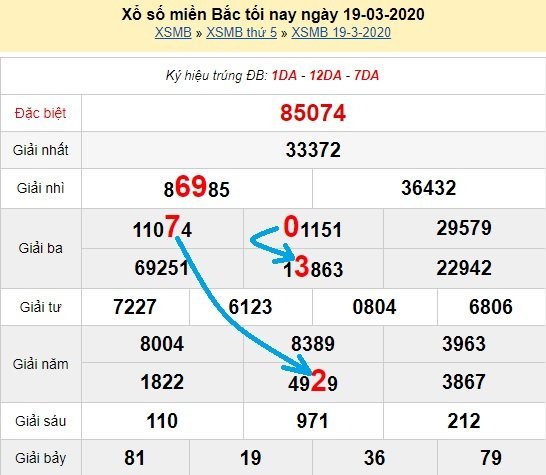 Bạch thủ loto miền bắc hôm nay 20/3/2020