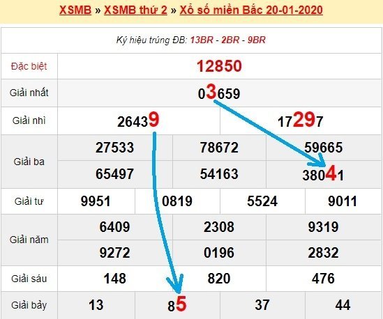 Bạch thủ loto miền bắc hôm nay 21/1/2020