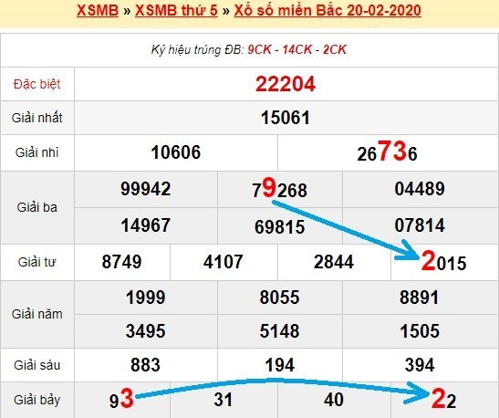 Bạch thủ loto miền bắc hôm nay 21/2/2020