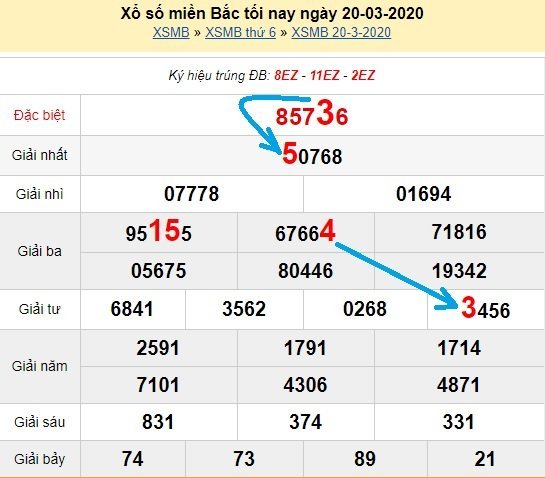 Bạch thủ loto miền bắc hôm nay 21/3/2020