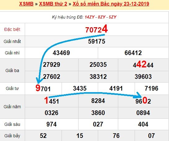 Bạch thủ loto miền bắc hôm nay 24/12/2019