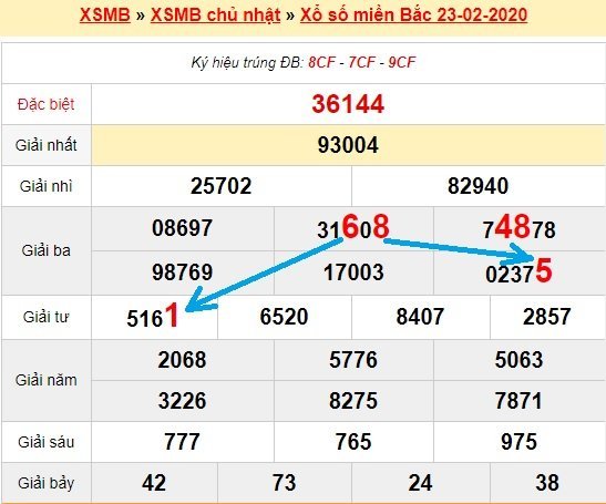 Bạch thủ loto miền bắc hôm nay 24/2/2020