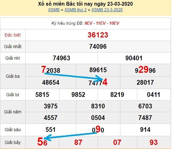 Bạch thủ loto miền bắc hôm nay 24/3/2020