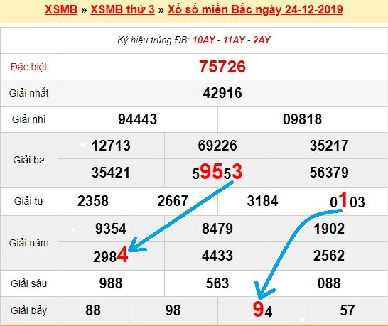 Bạch thủ lô Mb hôm nay ngày 25/12/2019