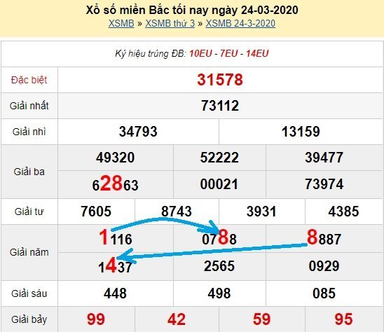 Bạch thủ lô Mb hôm nay ngày 25/3/2020