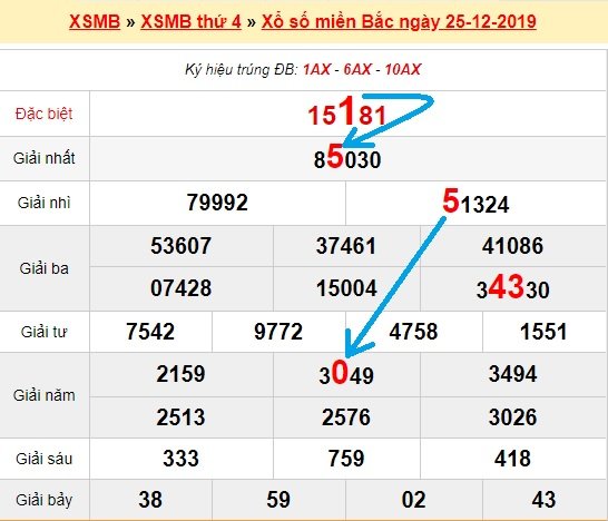 Bạch thủ lô miền bắc ngày 26/12/2019