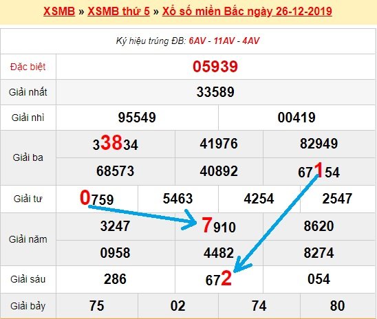 Bạch thủ loto miền bắc hôm nay 27/12/2019