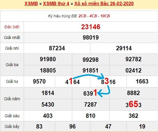 Bạch thủ lô miền bắc ngày 27/2/2020