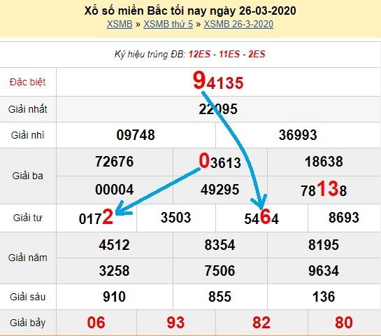 Bạch thủ loto miền bắc hôm nay 27/3/2020