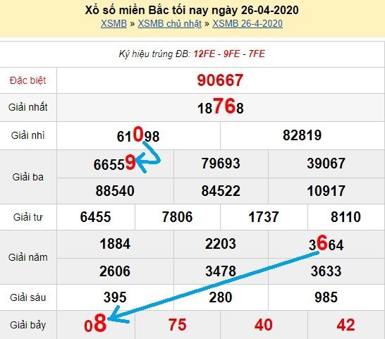 Bạch thủ loto miền bắc hôm nay 27/4/2020