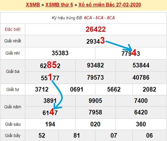 Bạch thủ loto miền bắc hôm nay 28/2/2020