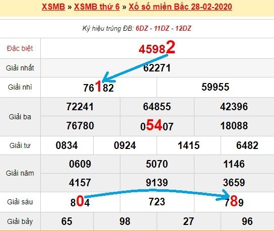 Bạch thủ loto miền bắc hôm nay 29/2/2020