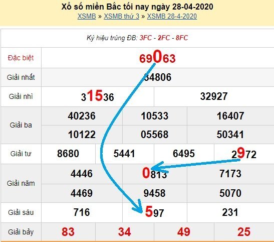 Bạch thủ lô Mb hôm nay ngày 29/4/2020