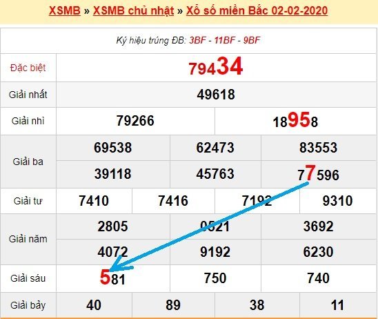 Bạch thủ loto miền bắc hôm nay 3/2/2020