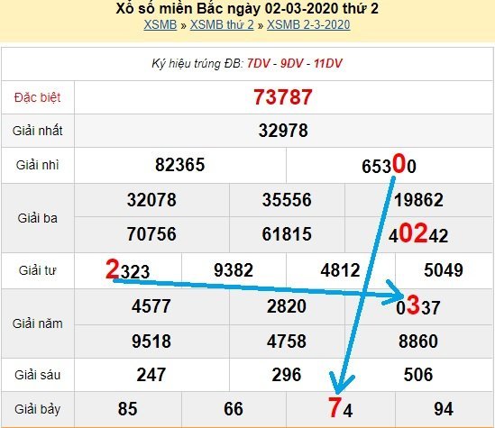 Bạch thủ loto miền bắc hôm nay 3/3/2020