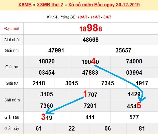 Bạch thủ loto miền bắc hôm nay 31/12/2019