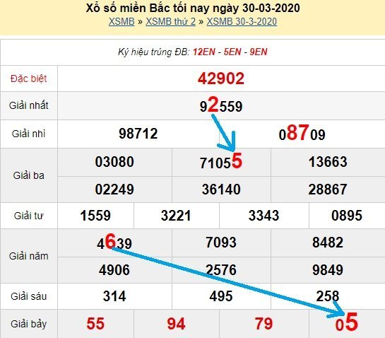 Bạch thủ loto miền bắc hôm nay 31/3/2020