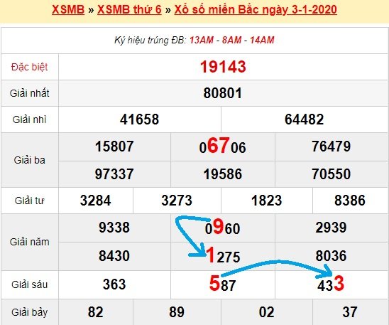 Bạch thủ loto miền bắc hôm nay 4/1/2020