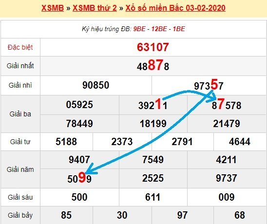 Bạch thủ loto miền bắc hôm nay 4/2/2020