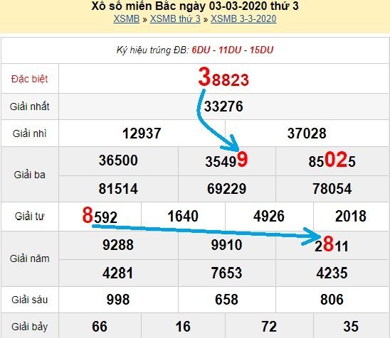 Bạch thủ lô Mb hôm nay ngày 4/3/2020