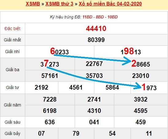 Bạch thủ lô Mb hôm nay ngày 5/2/2020