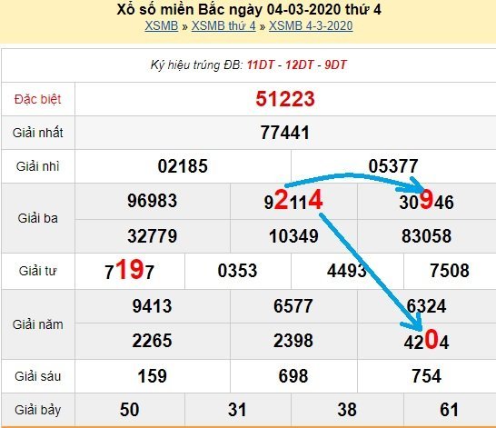 Bạch thủ lô miền bắc ngày 5/3/2020