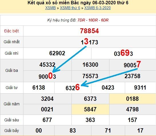 Bạch thủ loto miền bắc hôm nay 7/3/2020